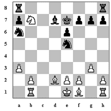 The Bishop Fork - Bishop Forks of Other Pieces | Predator at the Chessboard