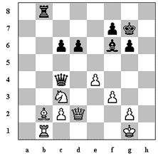 The Bishop Fork - Bishop Forks of Other Pieces | Predator at the Chessboard